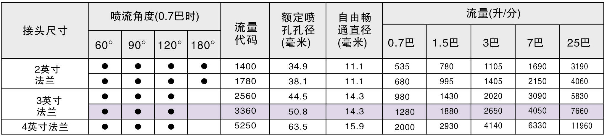 脱硫喷嘴参数.jpg
