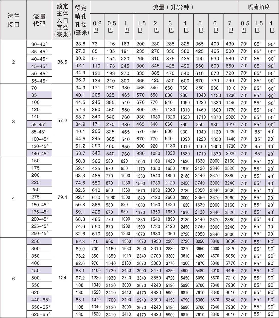 碳化硅脱硫喷嘴参数.jpg