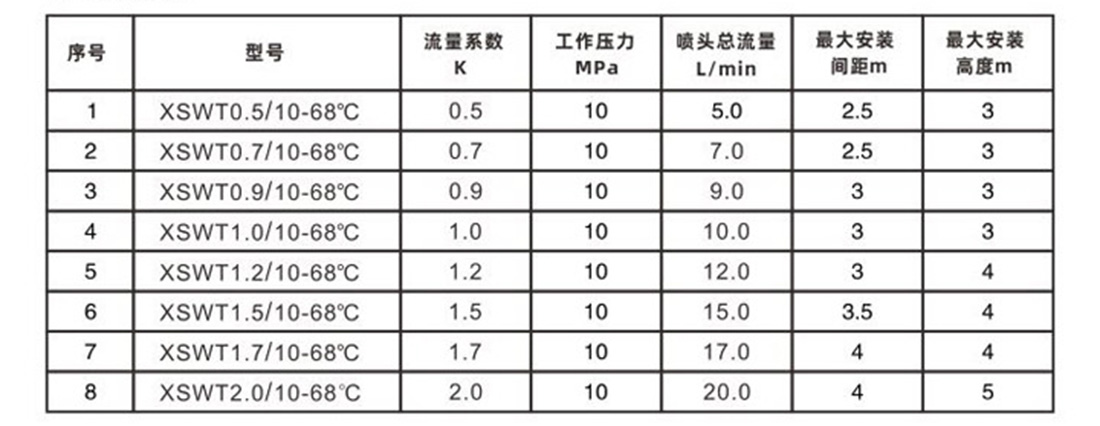 闭式细水雾参数1.jpg