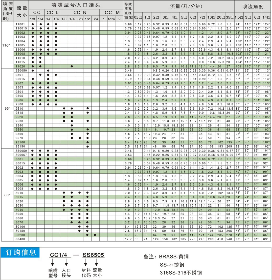 CC参数110.jpg