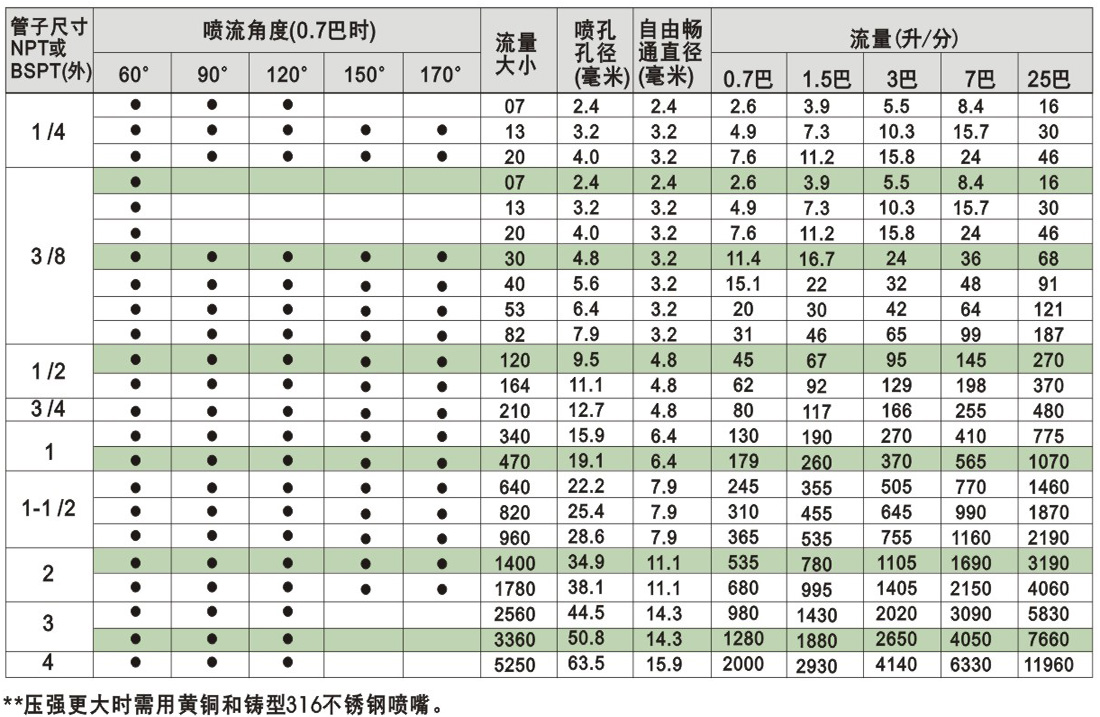 螺旋喷嘴.jpg