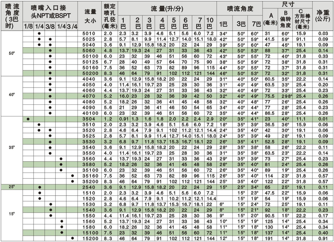 V形扇形喷嘴.jpg