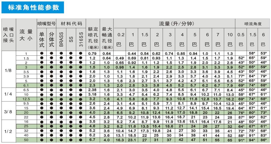 BB标准角.jpg