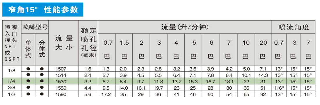 窄角15度.jpg