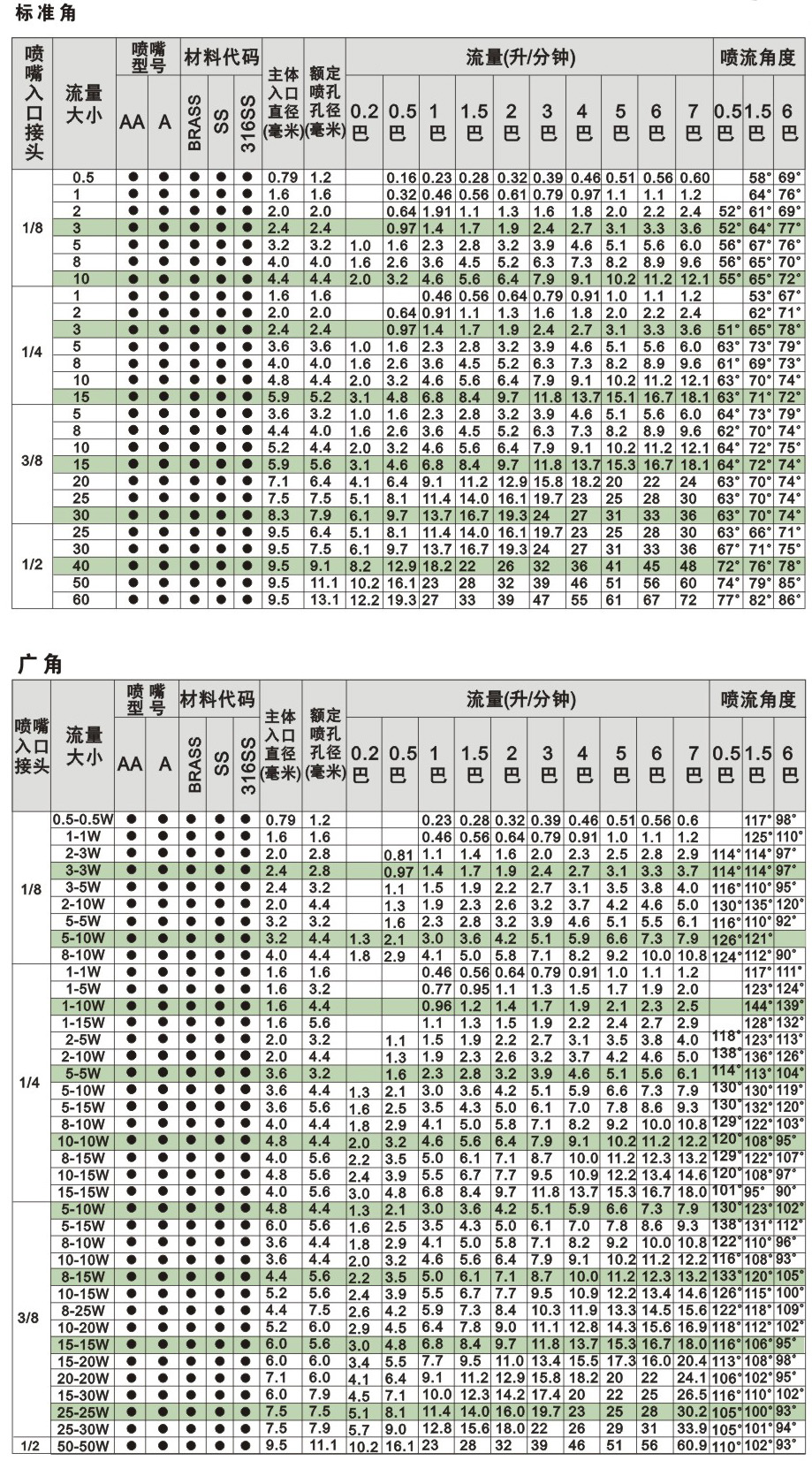AA空心锥.jpg