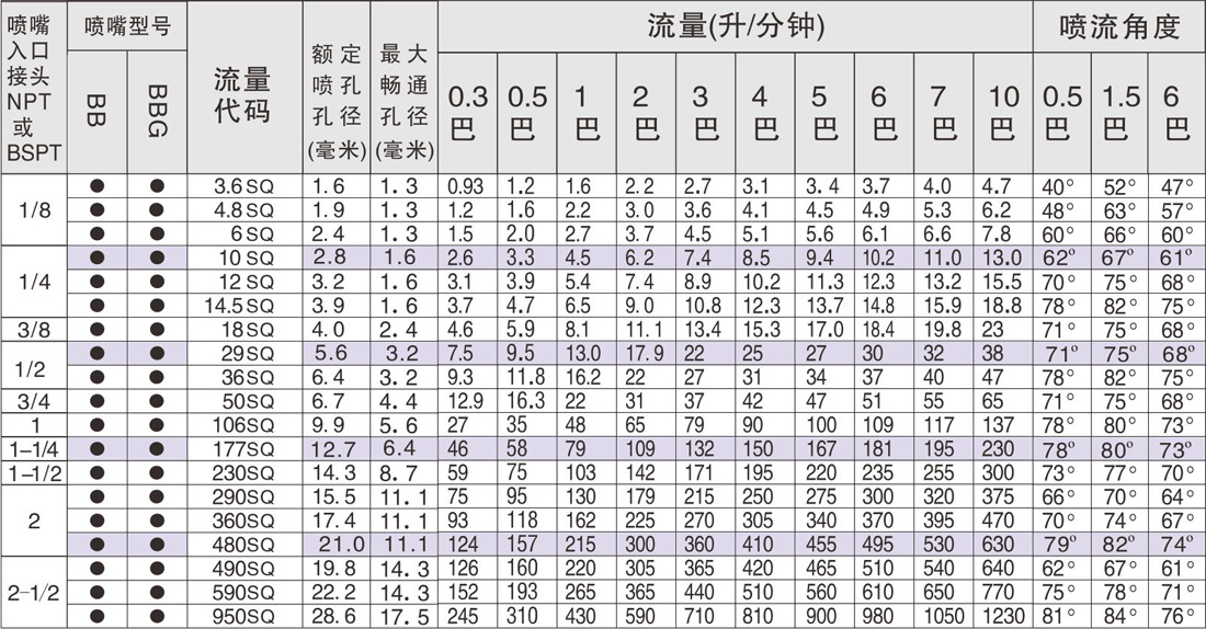 方形标准角参数1.jpg