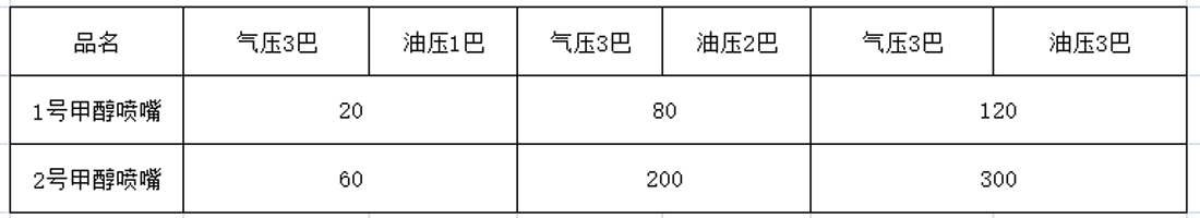 甲醇参数表.png