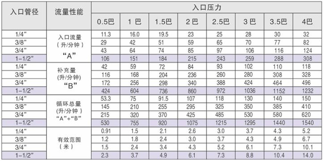 混流参数1.jpg